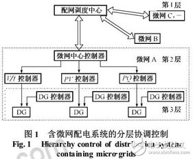 分布式电源供电恢复的多代理方法