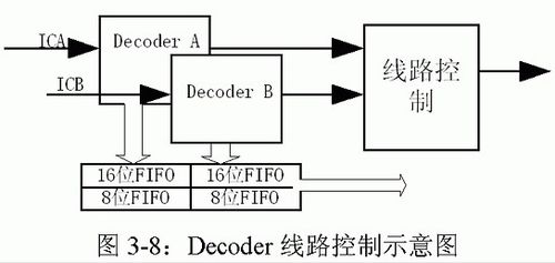 基于分布式控制的MVBC总线物理层接口的帧收发器产品设计 分布式电源解决方案